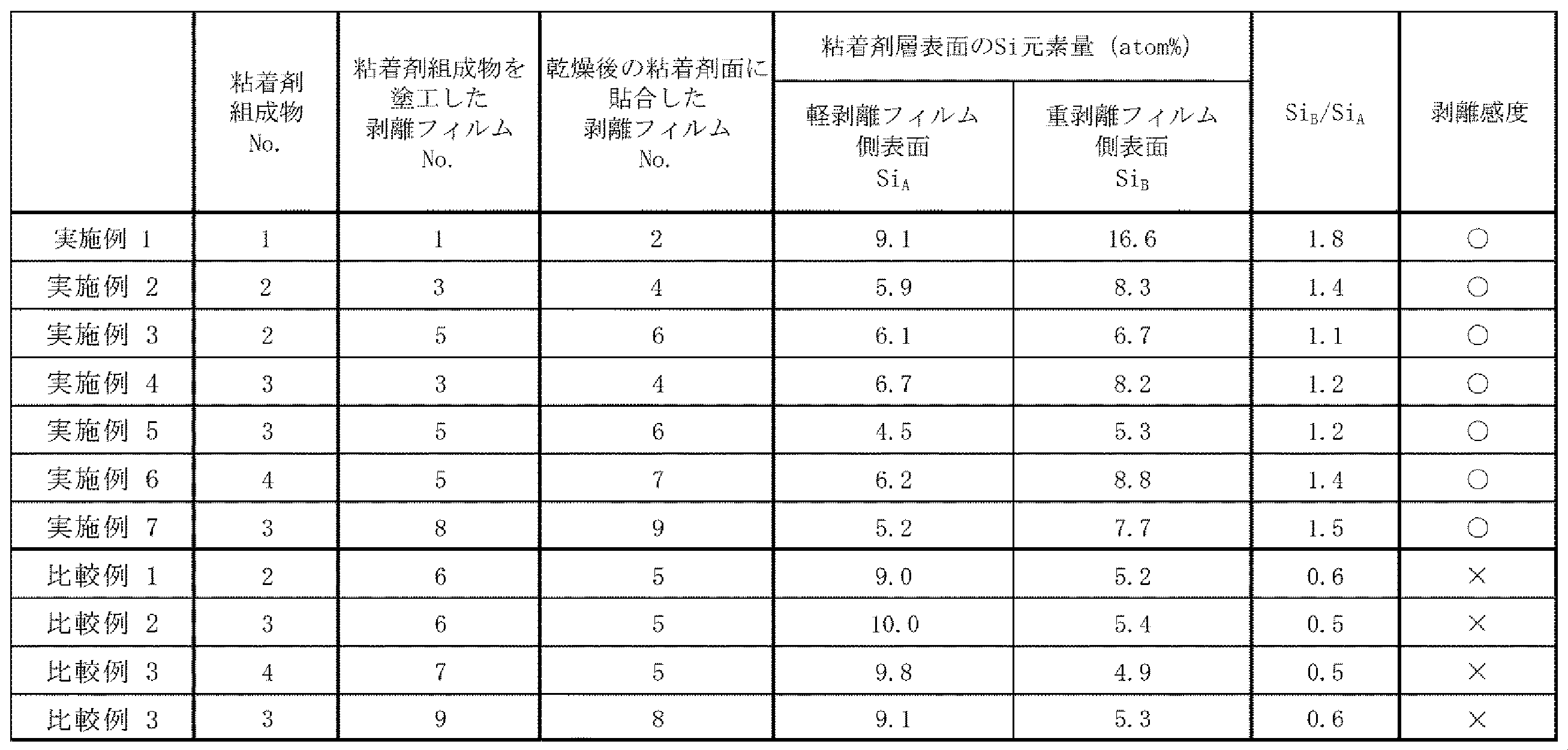Figure JPOXMLDOC01-appb-T000002
