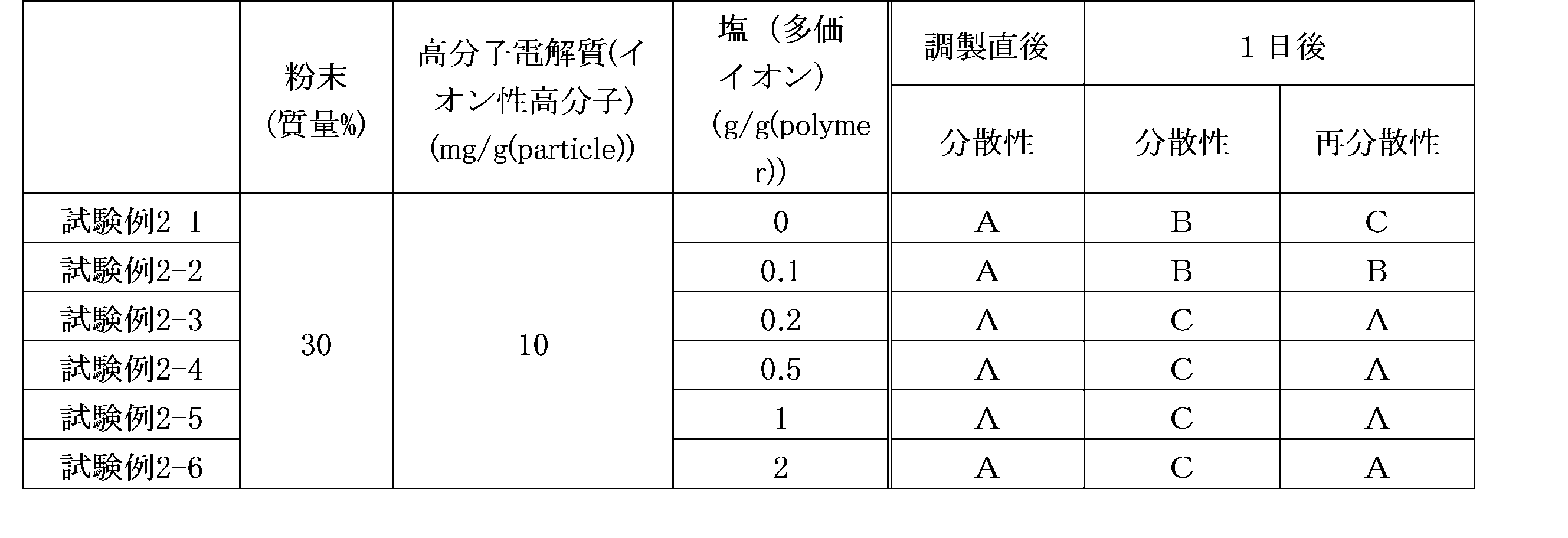 Figure JPOXMLDOC01-appb-T000002
