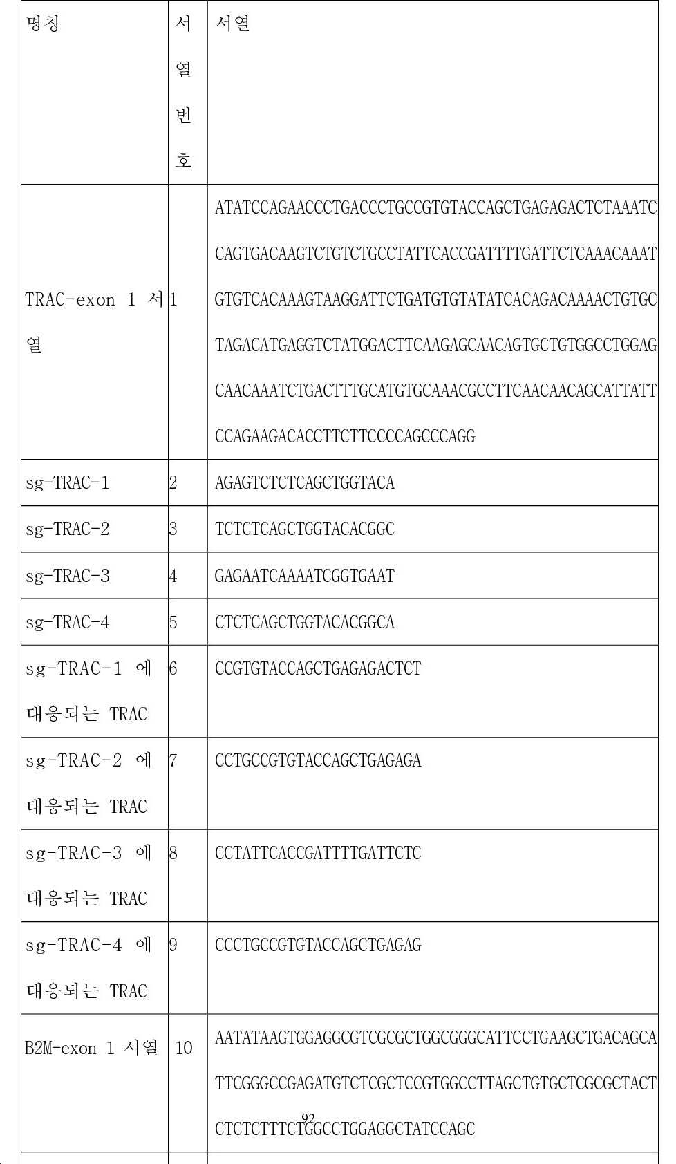 KR20210065141A - CRISPR/Cas 시스템을 기반으로 한 세포의 유전자 편집 방법 - Google Patents