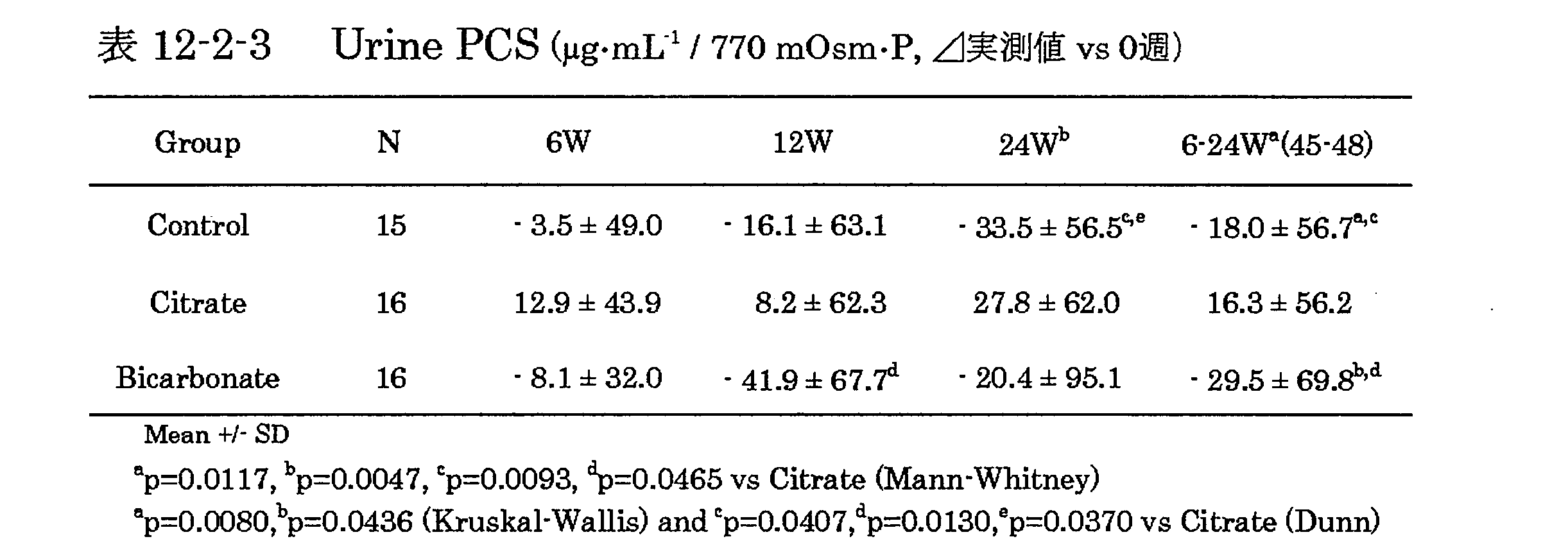 Figure JPOXMLDOC01-appb-T000063