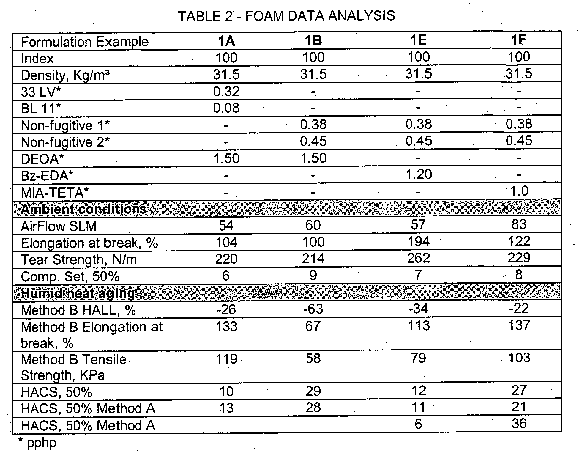 Figure imgb0010