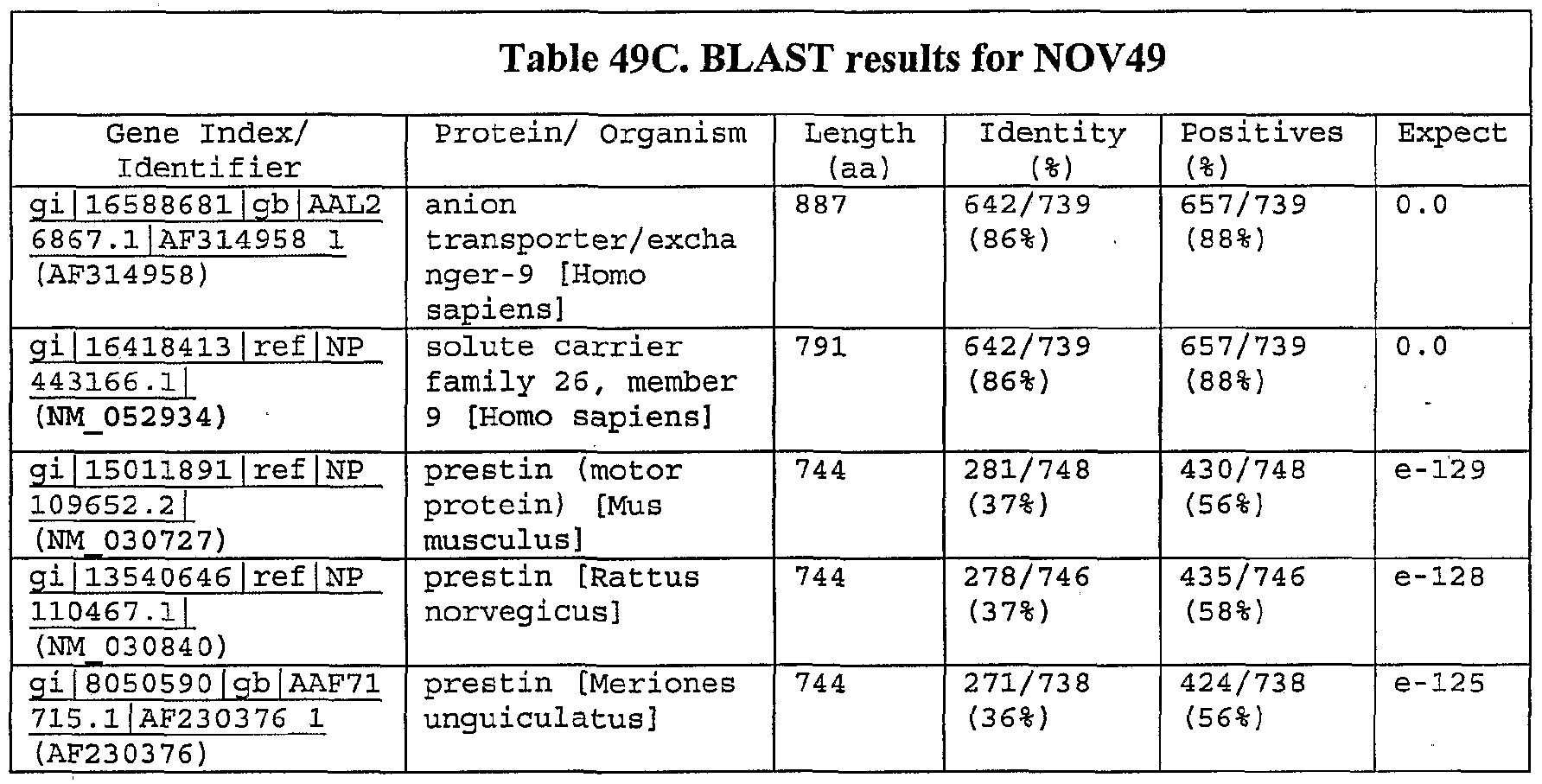 wo2002068652a2 nov x proteins