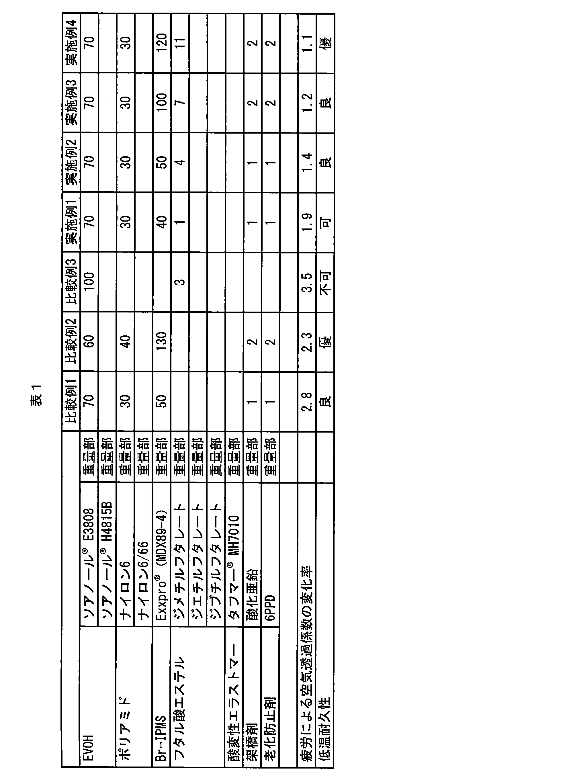 Figure JPOXMLDOC01-appb-T000003