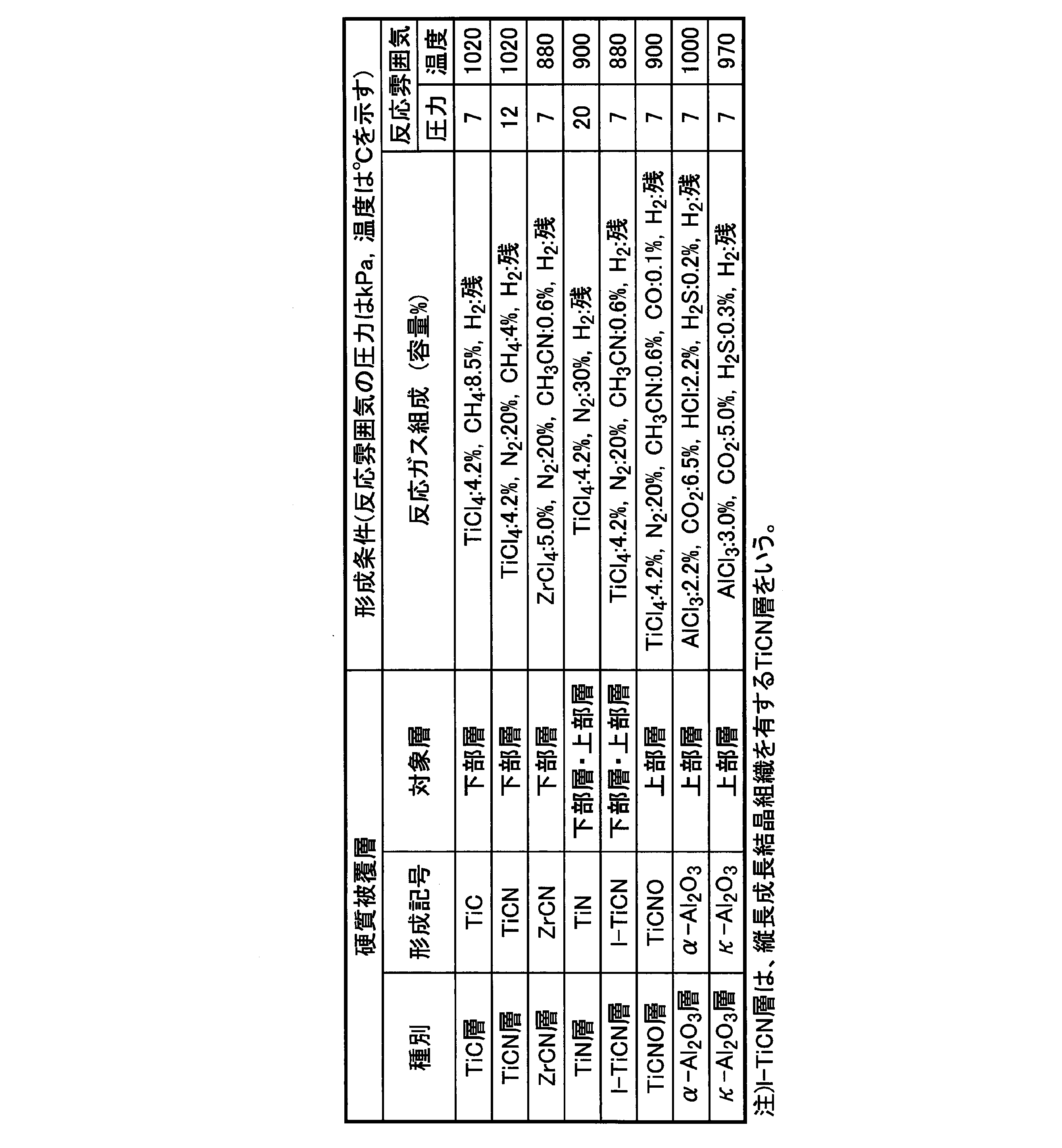 Figure JPOXMLDOC01-appb-T000003