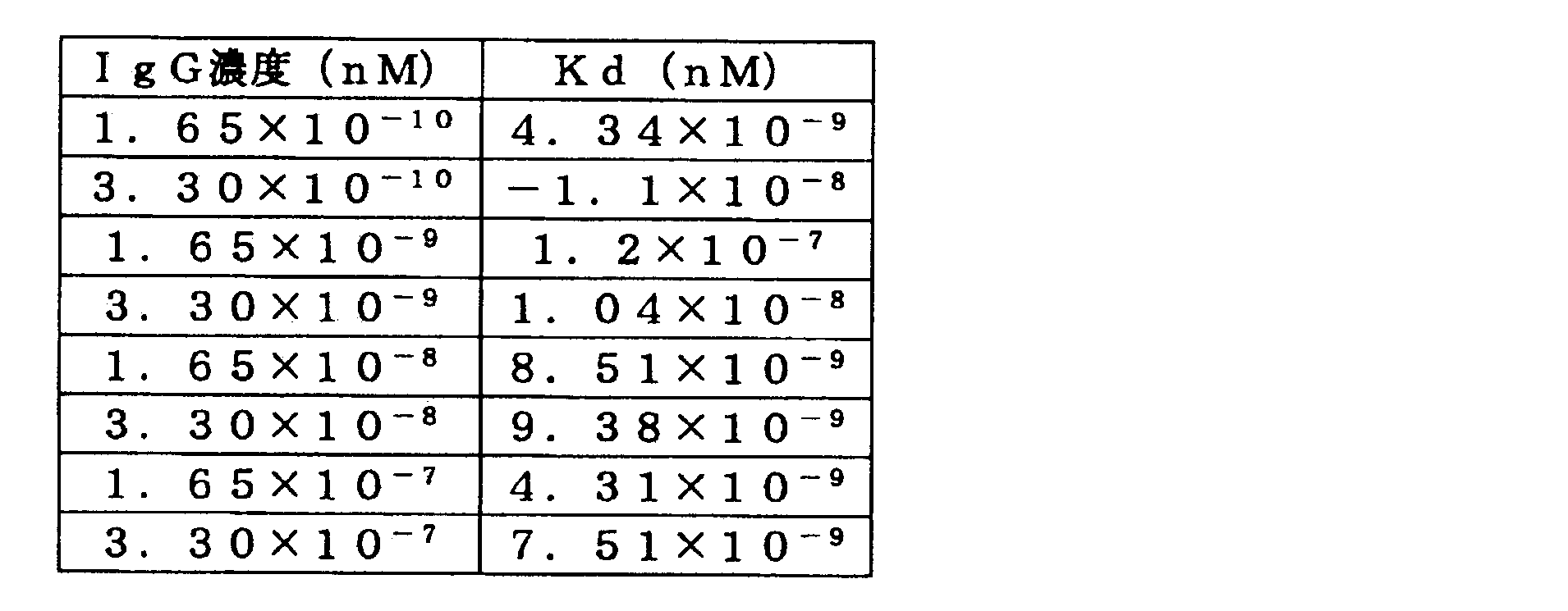 Figure JPOXMLDOC01-appb-T000002