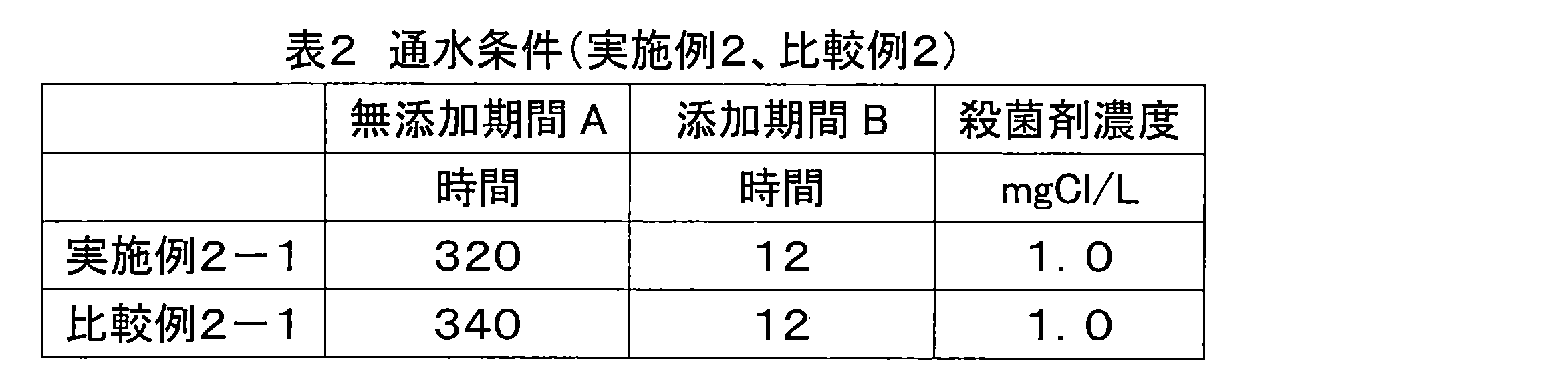 Figure JPOXMLDOC01-appb-T000002