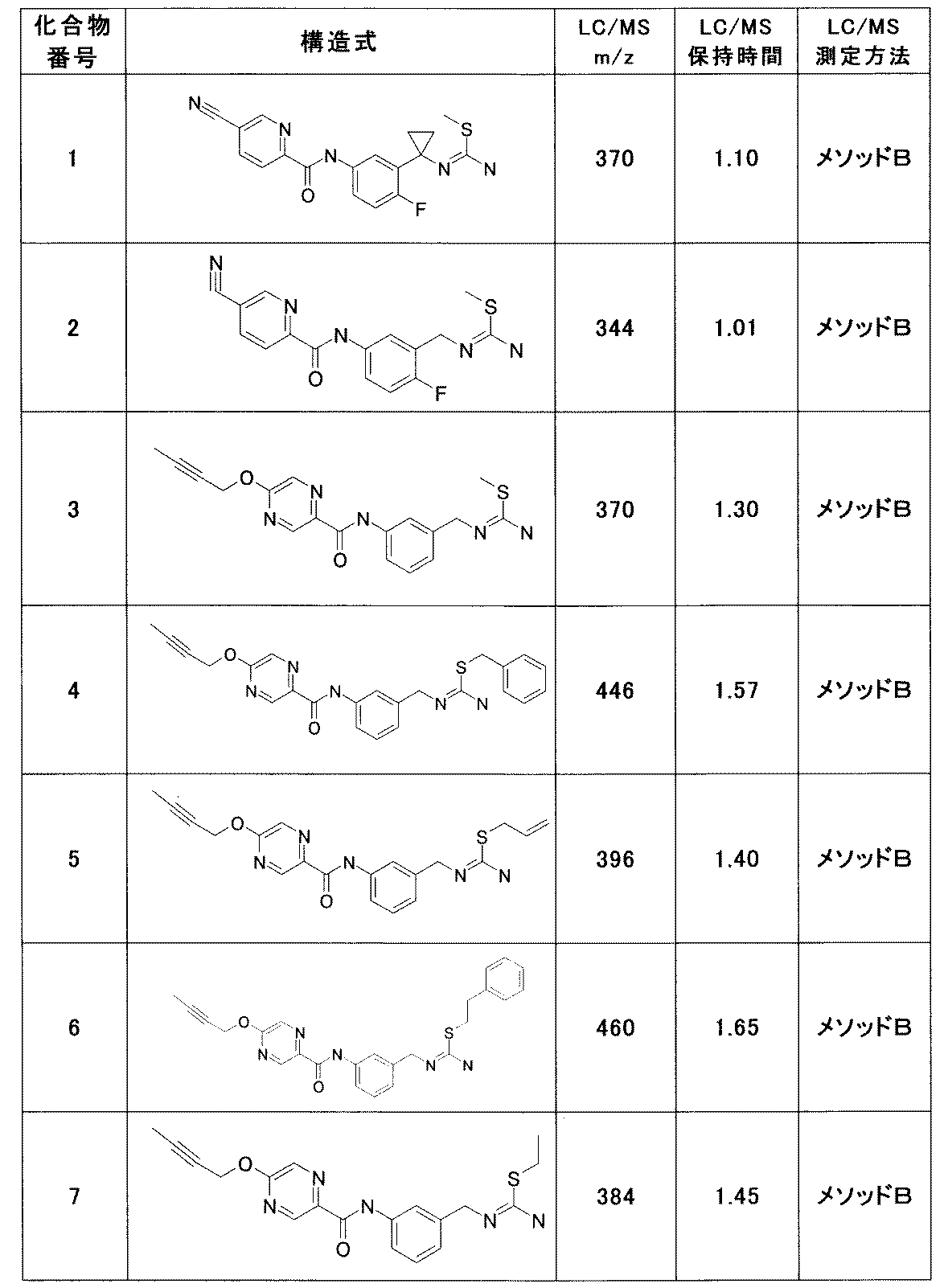 Figure JPOXMLDOC01-appb-T000033