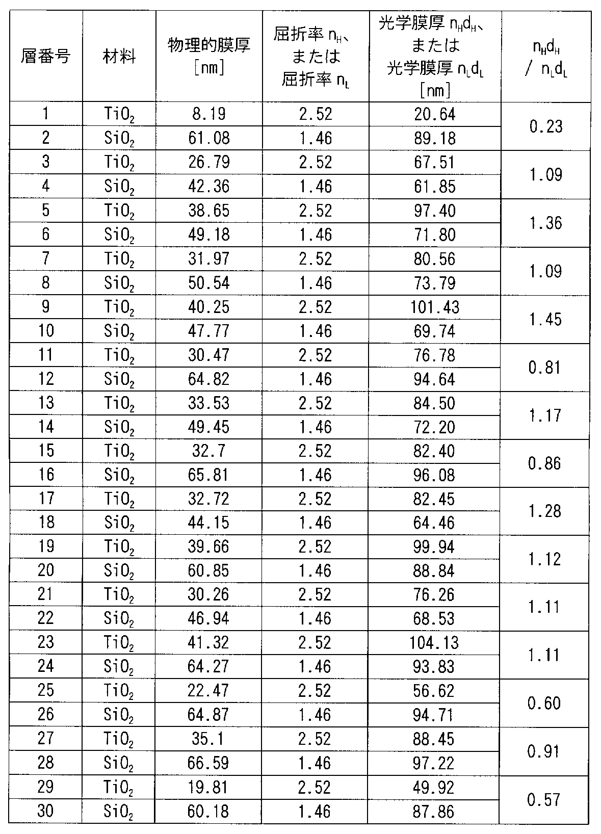Figure JPOXMLDOC01-appb-T000004