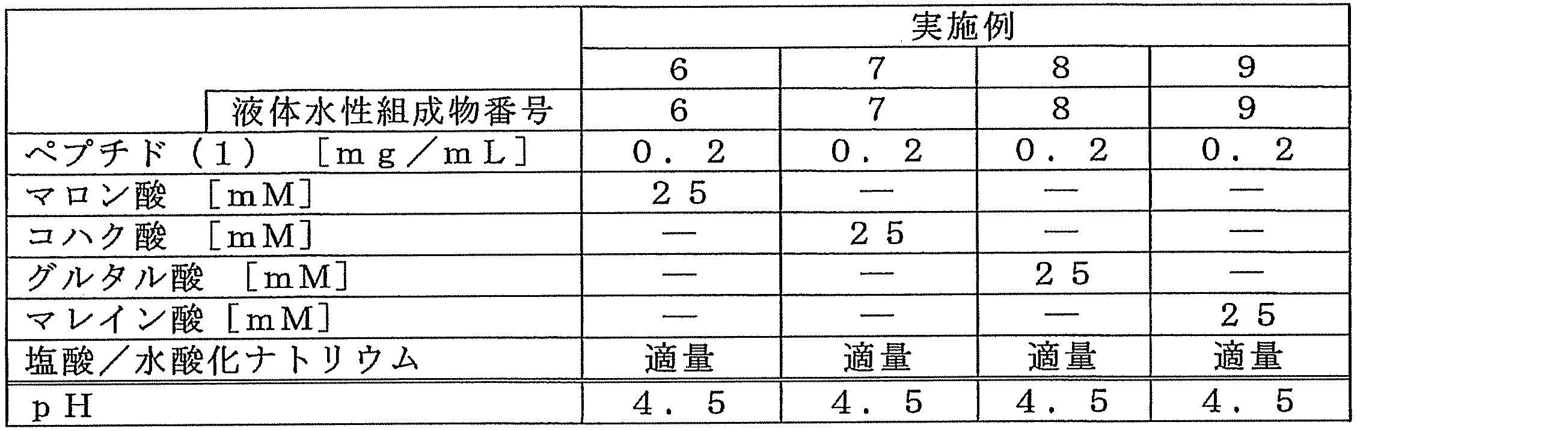 Figure JPOXMLDOC01-appb-T000002