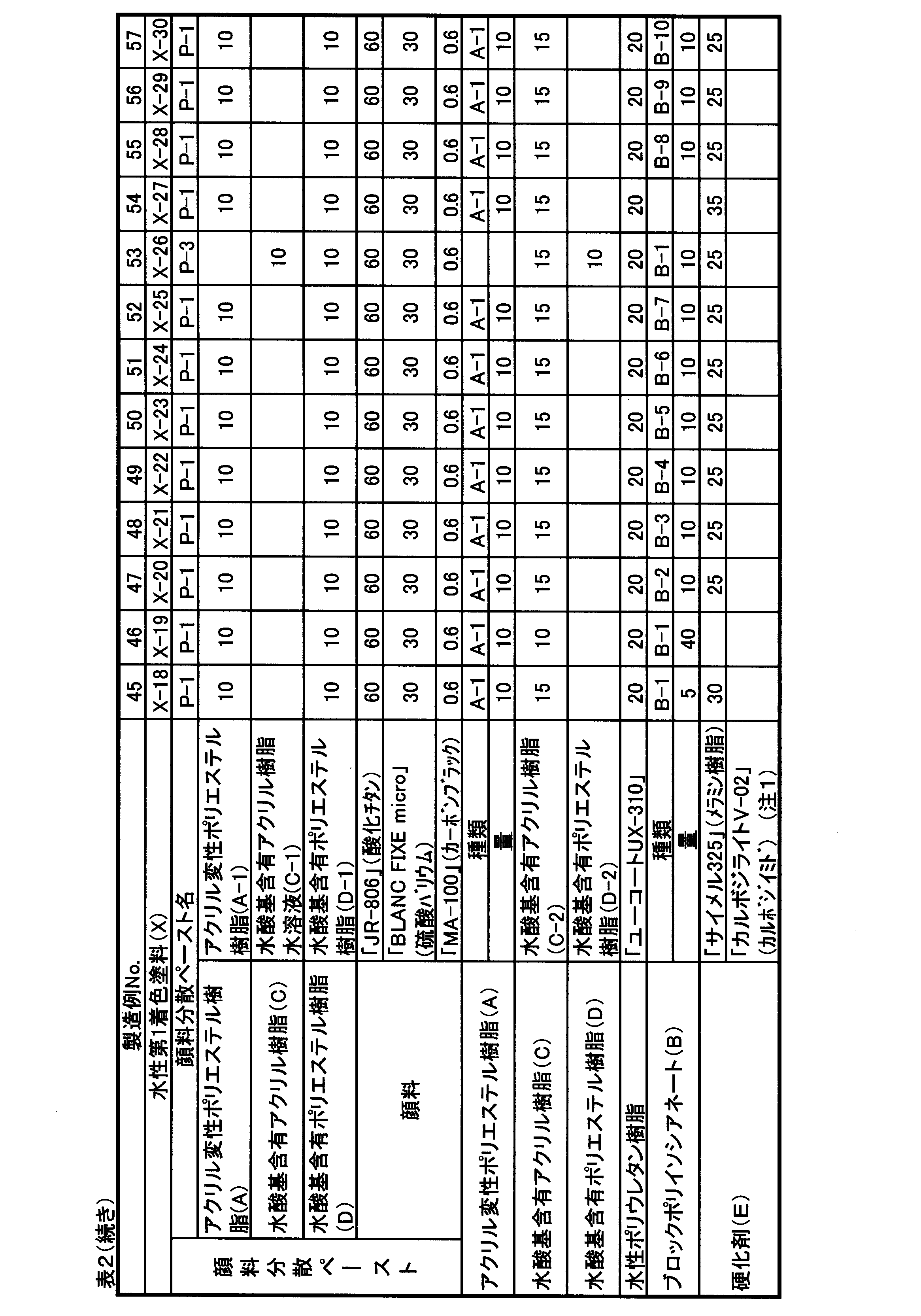 Figure JPOXMLDOC01-appb-I000032
