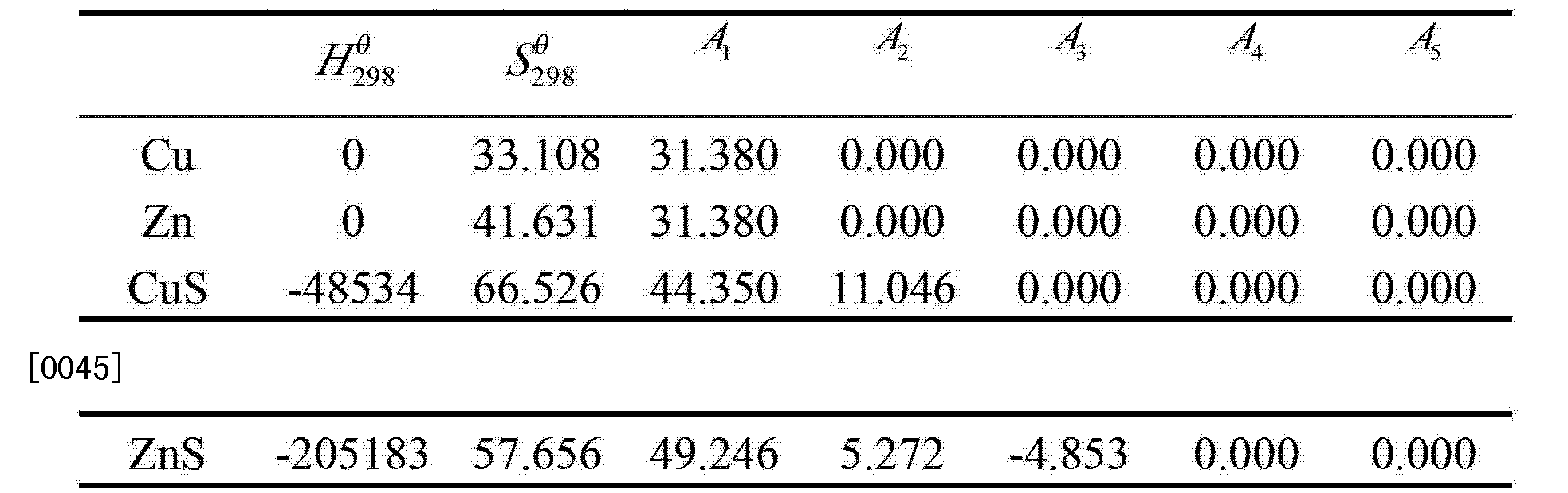 Cnb 一种无铅易切削硅黄铜合金及其制备方法 Google Patents Cnb 一种无铅易切削硅黄铜合金及其制备方法 Google Patents