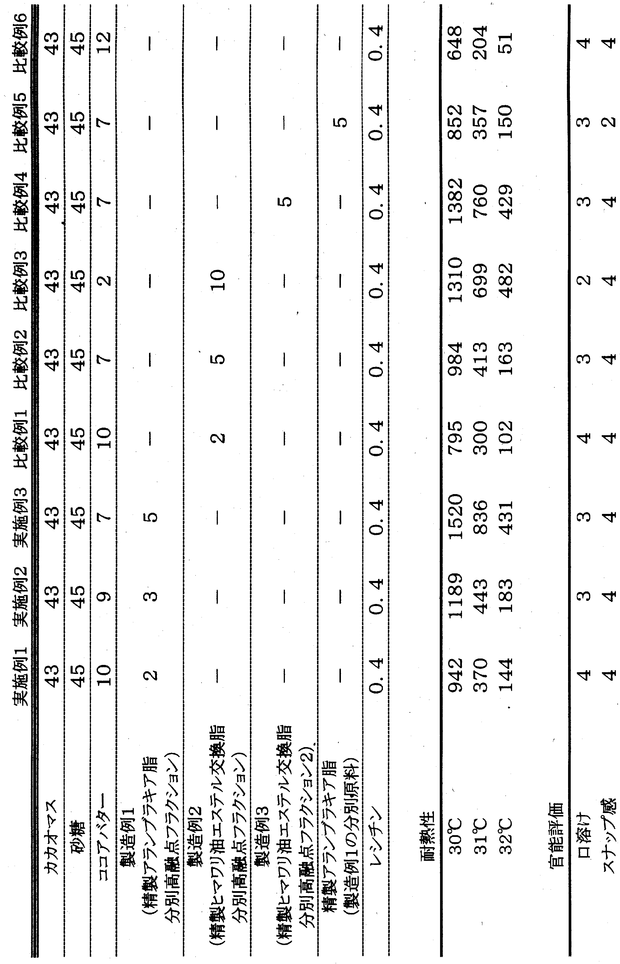 Figure JPOXMLDOC01-appb-I000001