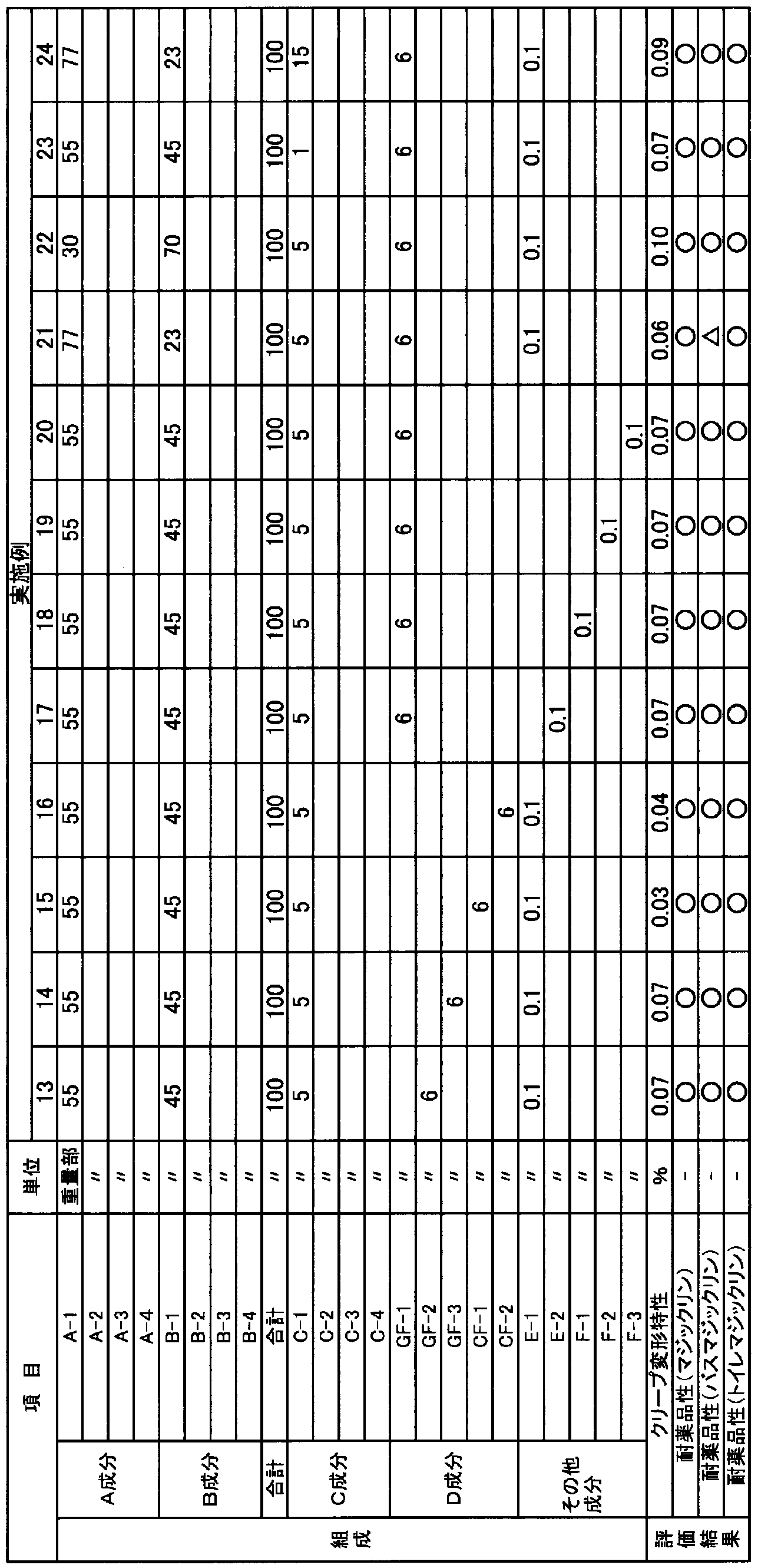 Figure JPOXMLDOC01-appb-T000011