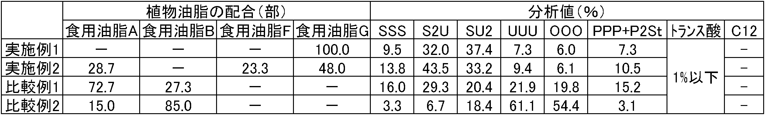 Figure JPOXMLDOC01-appb-T000002