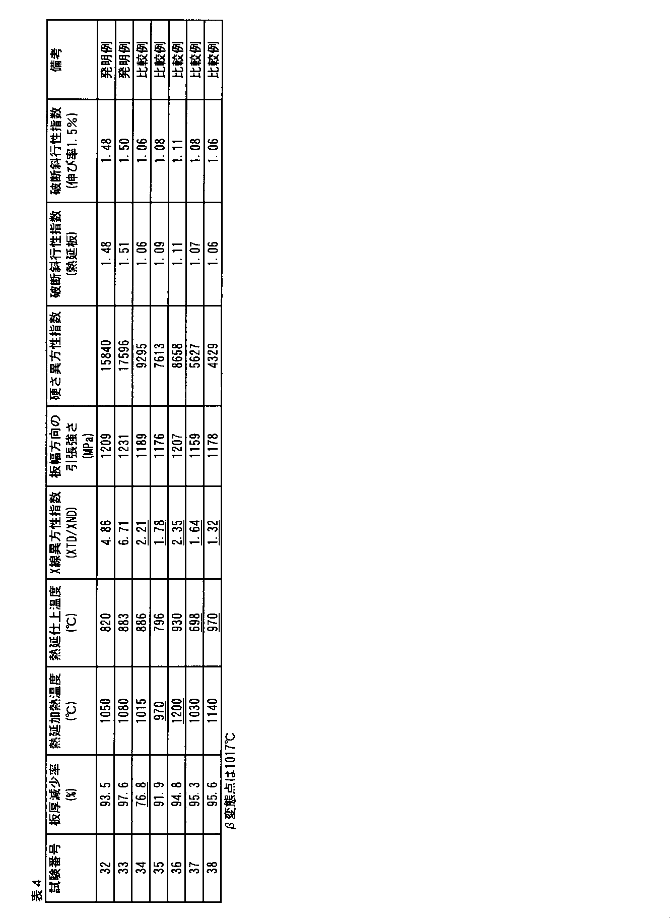 Figure JPOXMLDOC01-appb-T000004