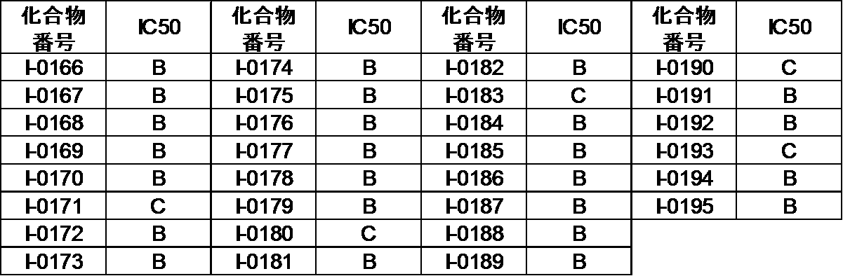 Figure JPOXMLDOC01-appb-T000120