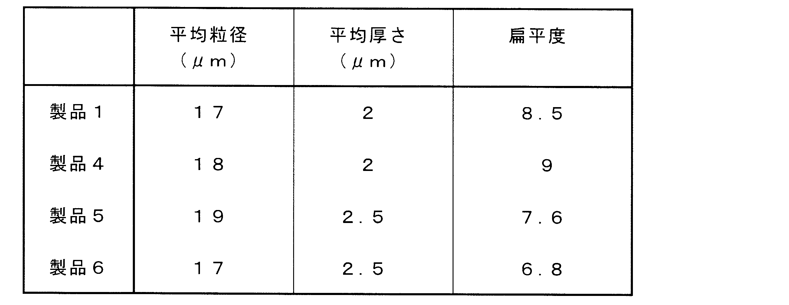Figure JPOXMLDOC01-appb-T000002
