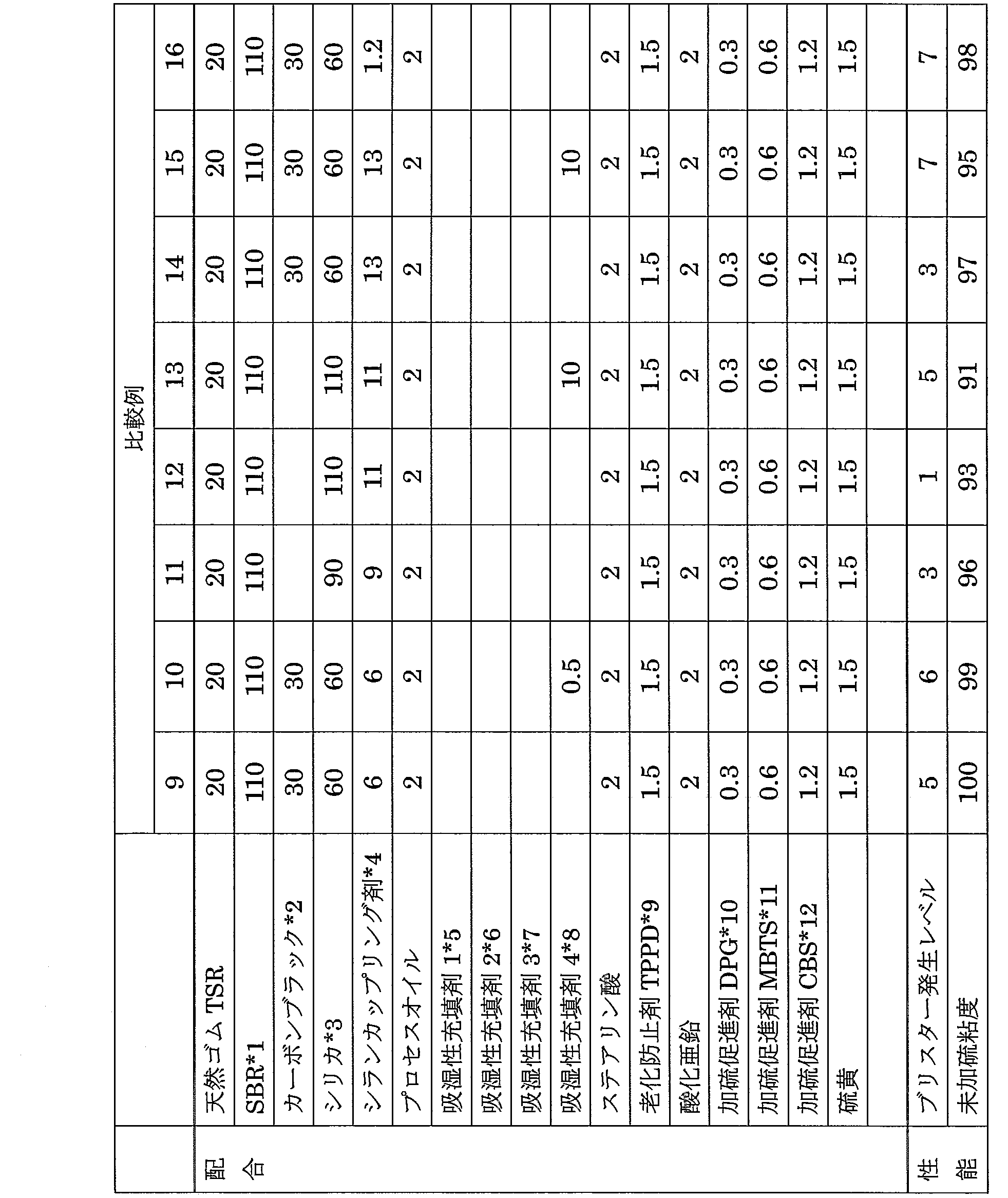 Figure JPOXMLDOC01-appb-T000003