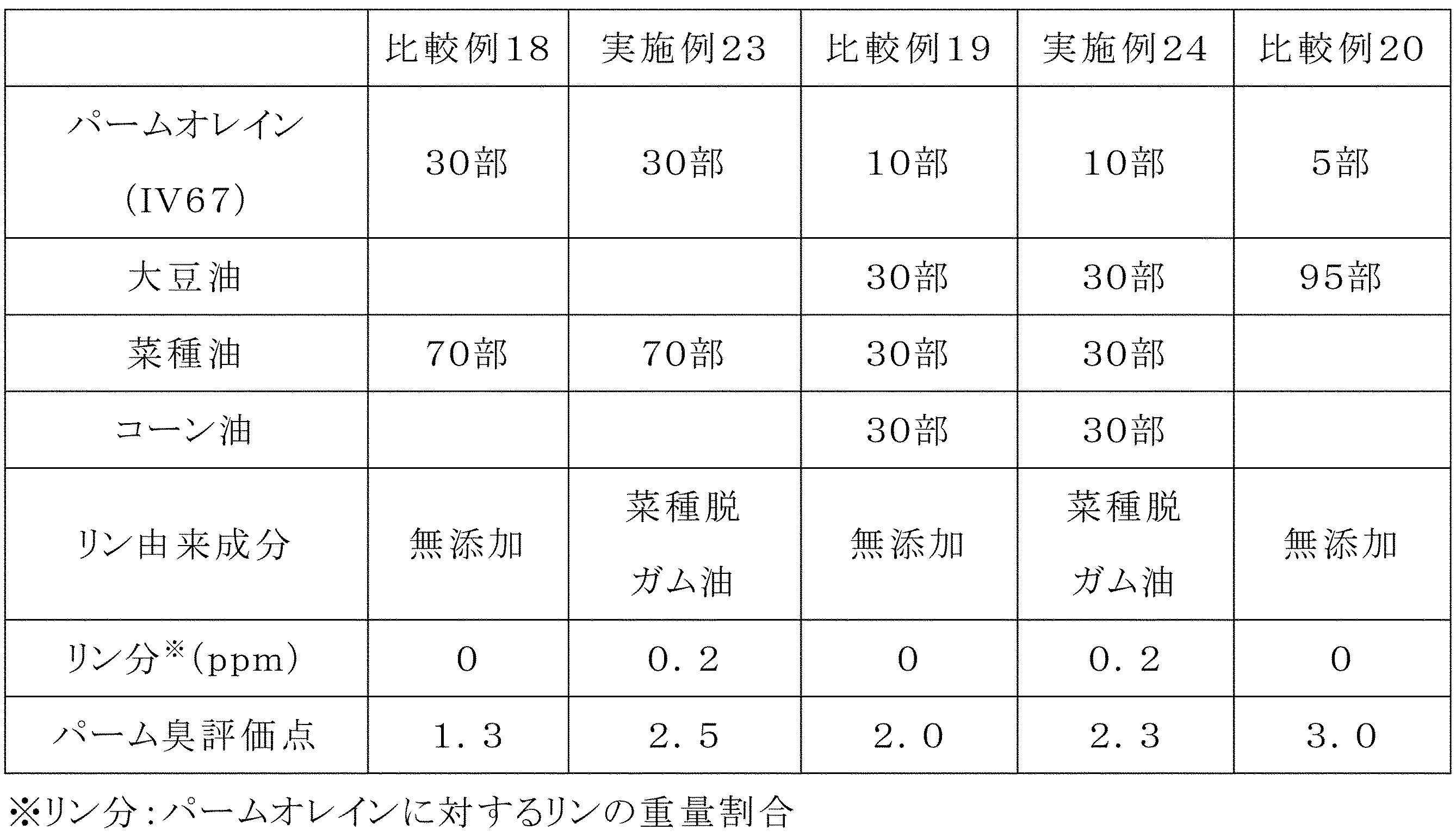 Figure JPOXMLDOC01-appb-T000009