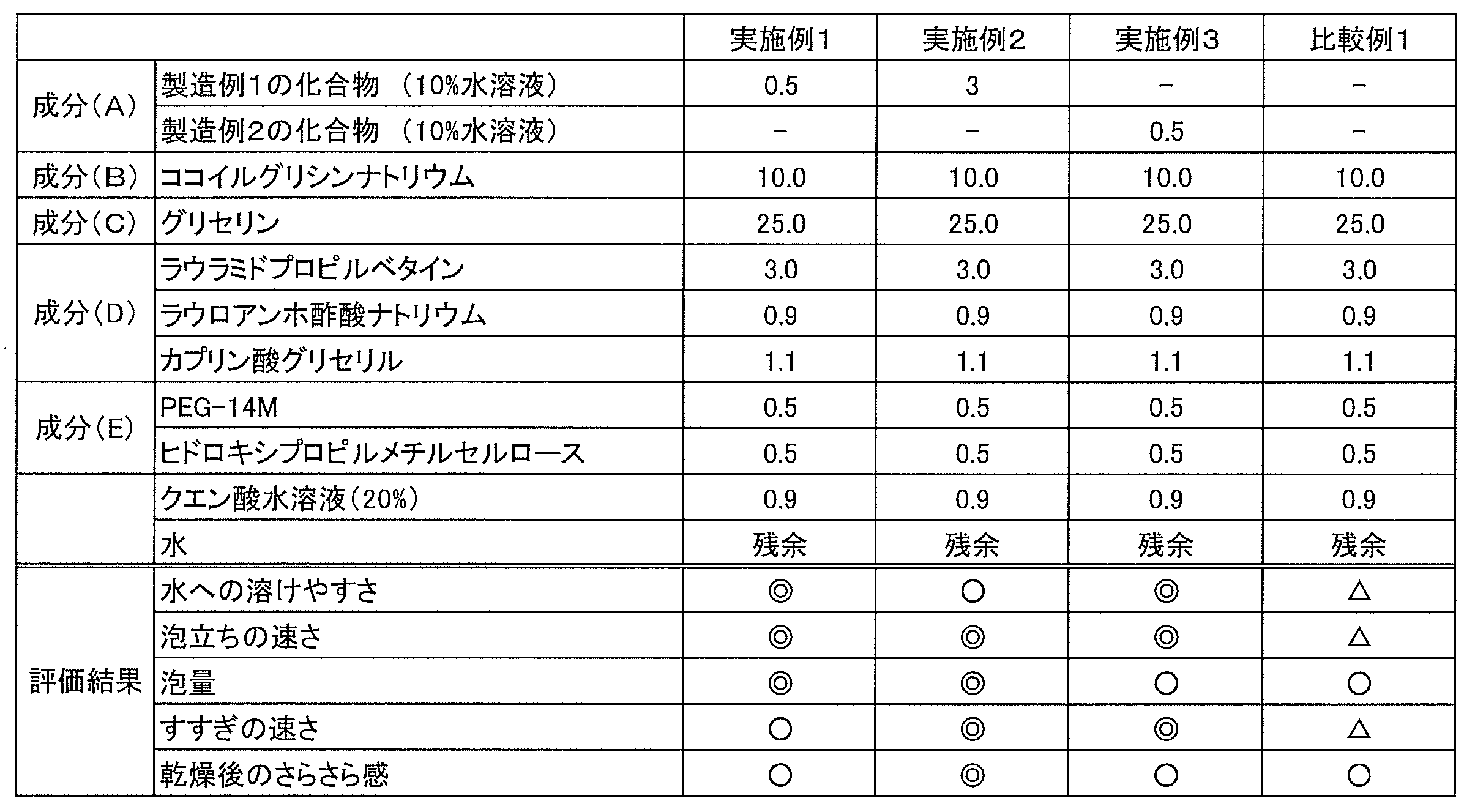 Figure JPOXMLDOC01-appb-T000007