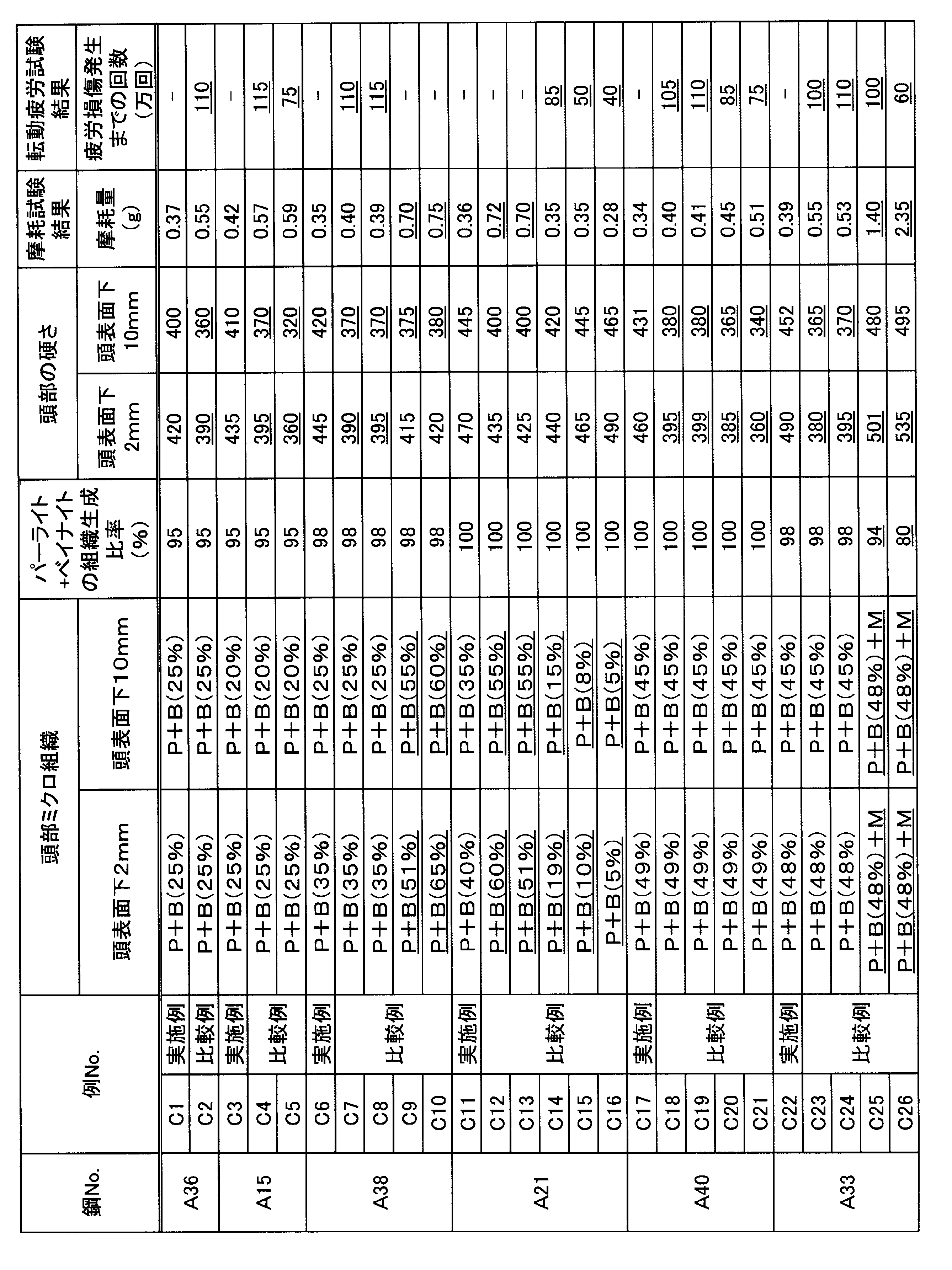 Figure JPOXMLDOC01-appb-T000008