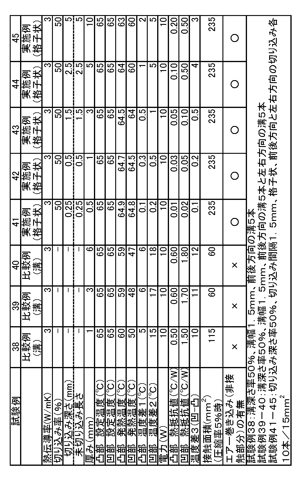 Figure JPOXMLDOC01-appb-T000007