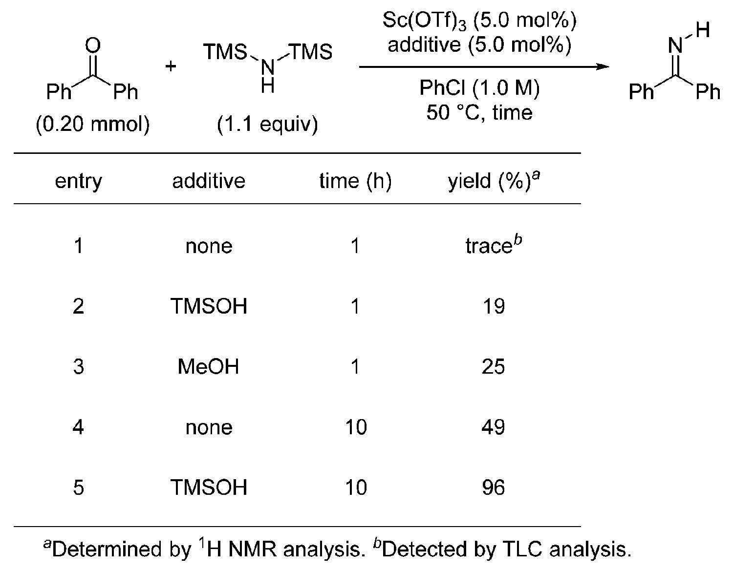 Figure JPOXMLDOC01-appb-T000055