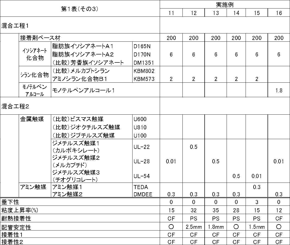 Figure JPOXMLDOC01-appb-T000019
