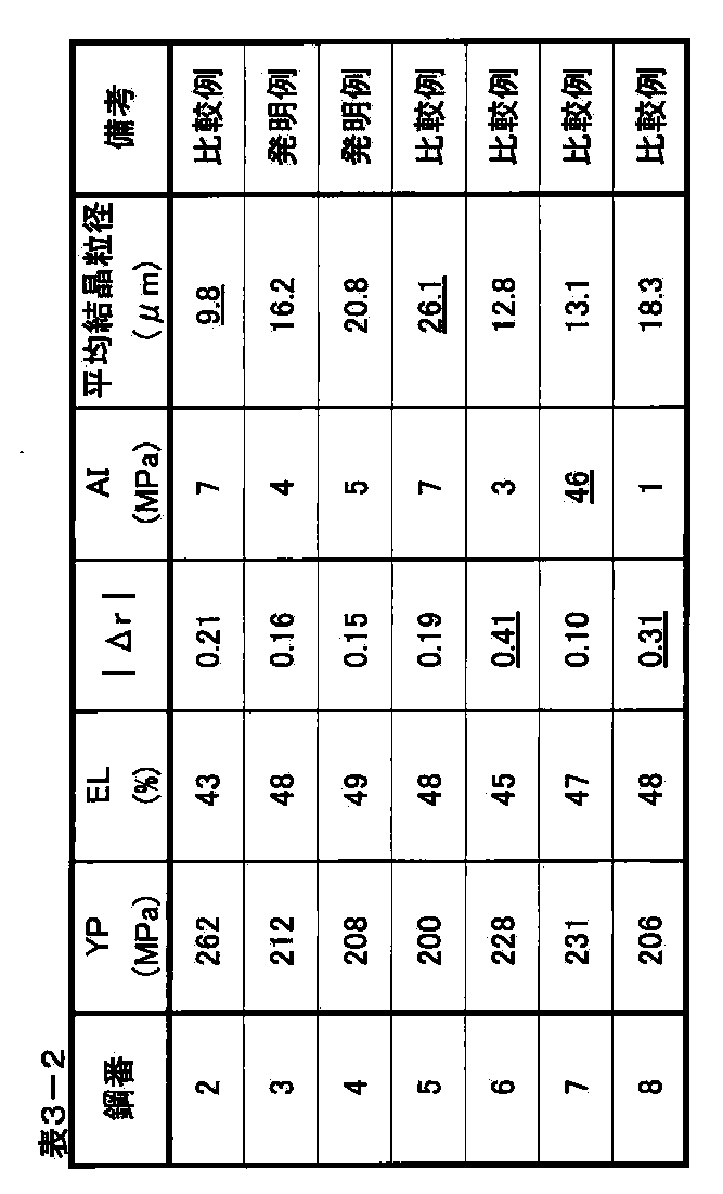 Figure JPOXMLDOC01-appb-I000004