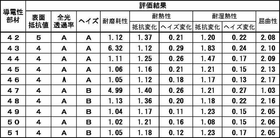 Figure JPOXMLDOC01-appb-T000013
