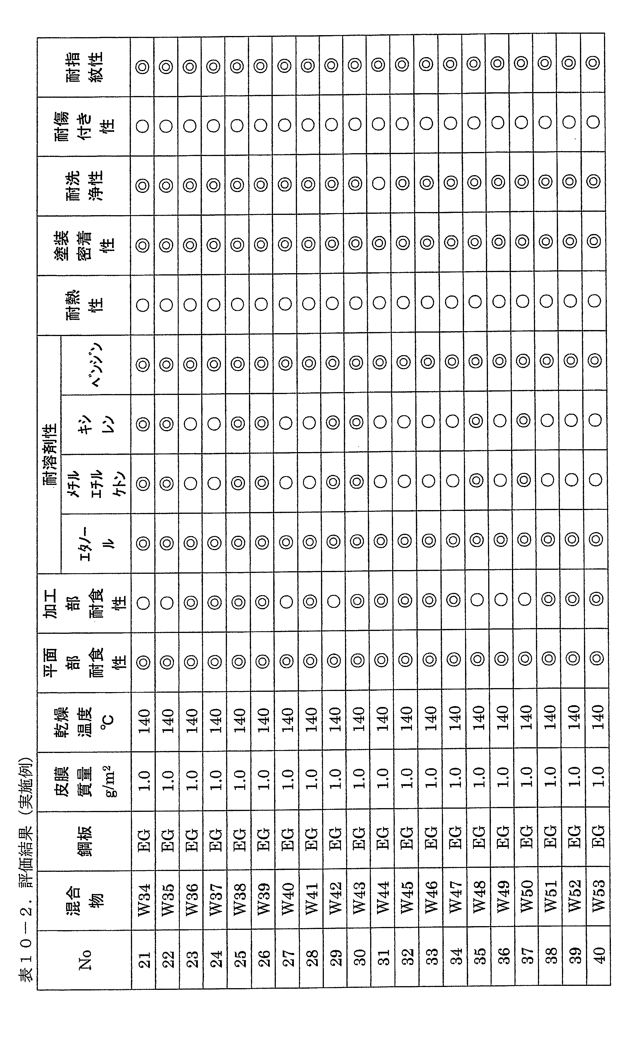 Figure JPOXMLDOC01-appb-T000015