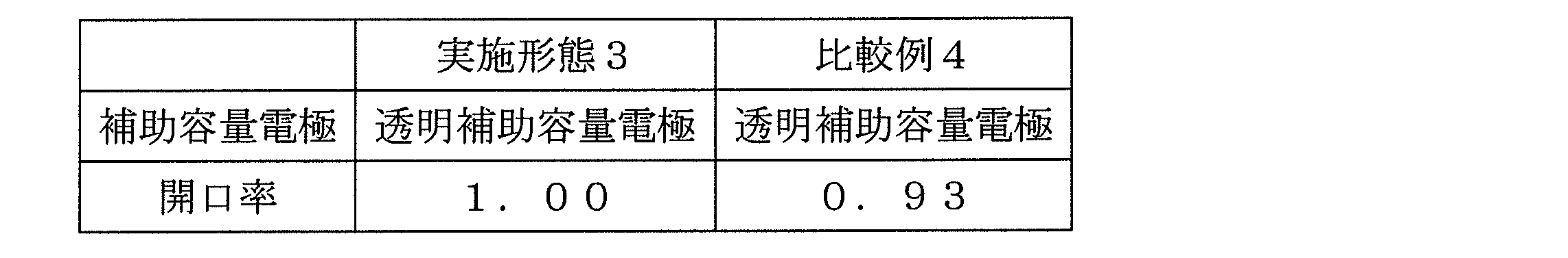 Figure JPOXMLDOC01-appb-T000003