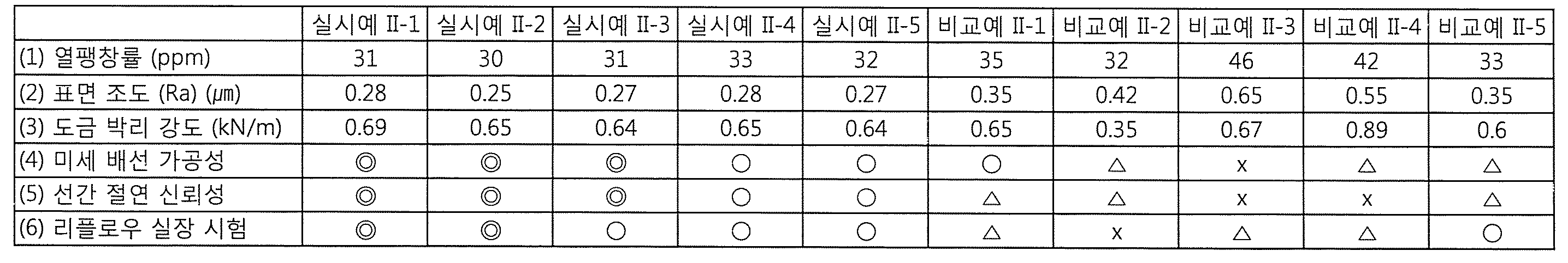 KR20110002838A - 에폭시 수지 조성물, 수지 시트, 프리프레그, 다층 프린트 배선판 및 반도체 장치 - Google  Patents