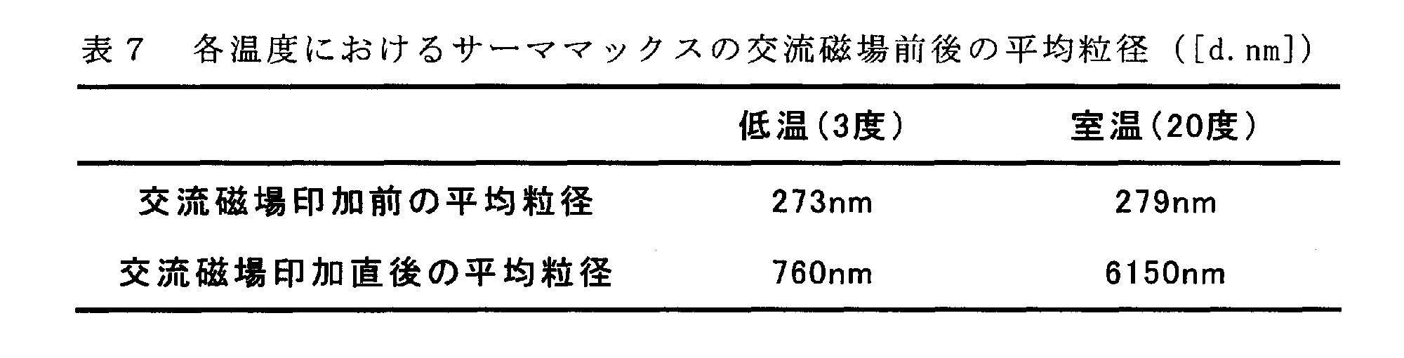 Figure JPOXMLDOC01-appb-T000009