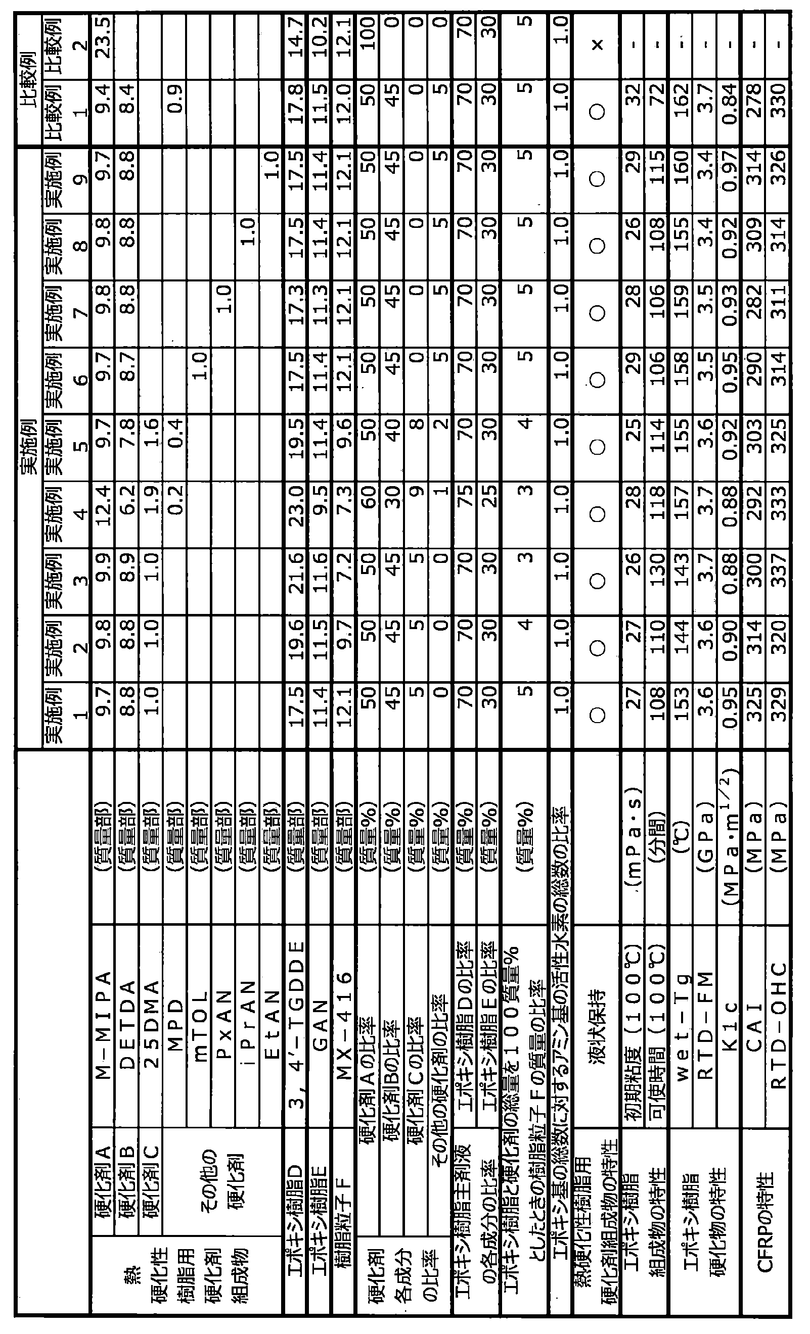 Figure JPOXMLDOC01-appb-T000008