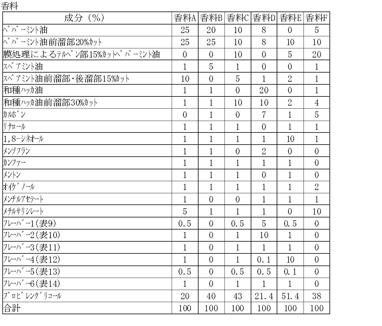 Figure JPOXMLDOC01-appb-T000008