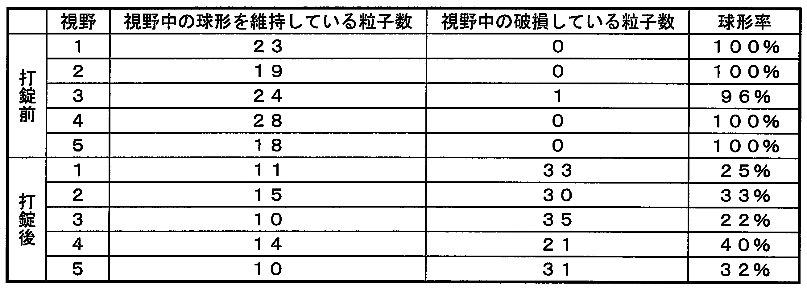 Figure JPOXMLDOC01-appb-T000014