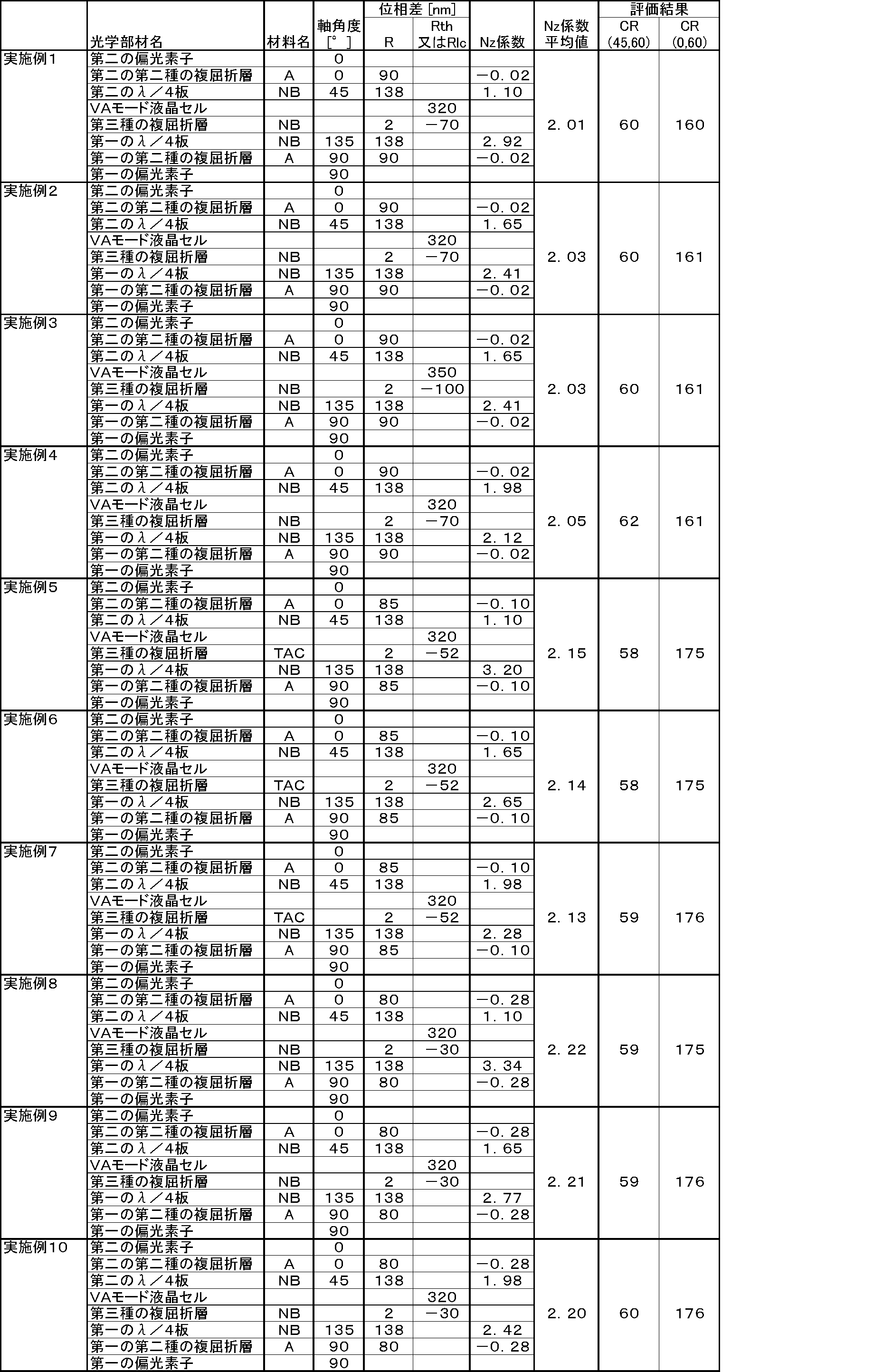 Figure JPOXMLDOC01-appb-T000004