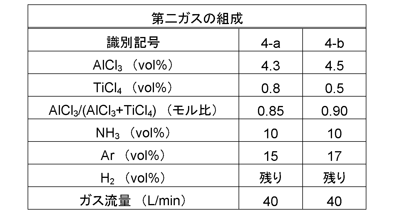 Figure JPOXMLDOC01-appb-T000004