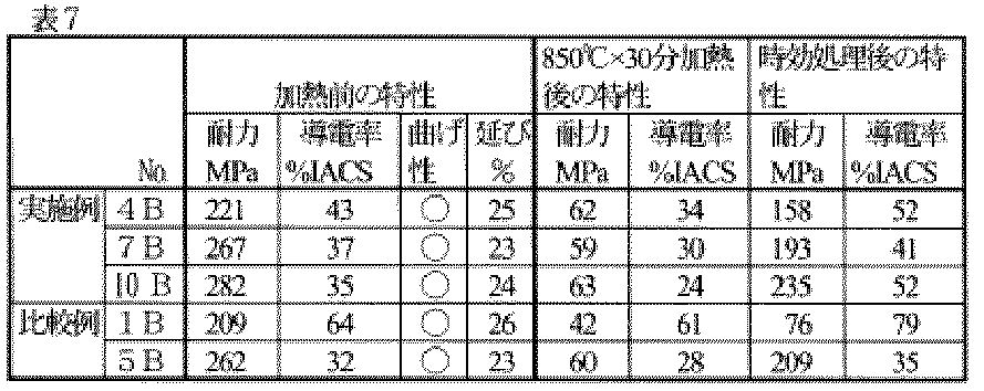 Figure JPOXMLDOC01-appb-T000007