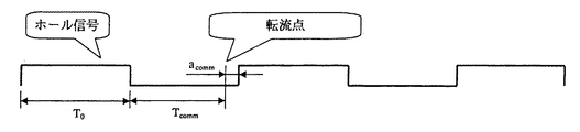 Jp4633433b2 Method For Commutation Of Brushless Dc Motor Google Patents