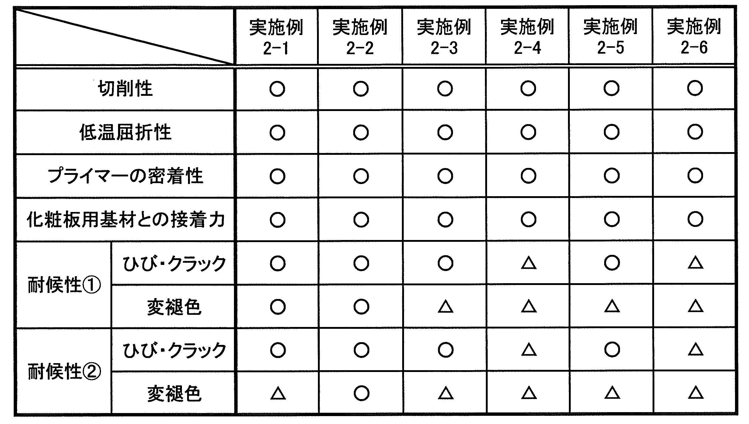 Figure JPOXMLDOC01-appb-T000001