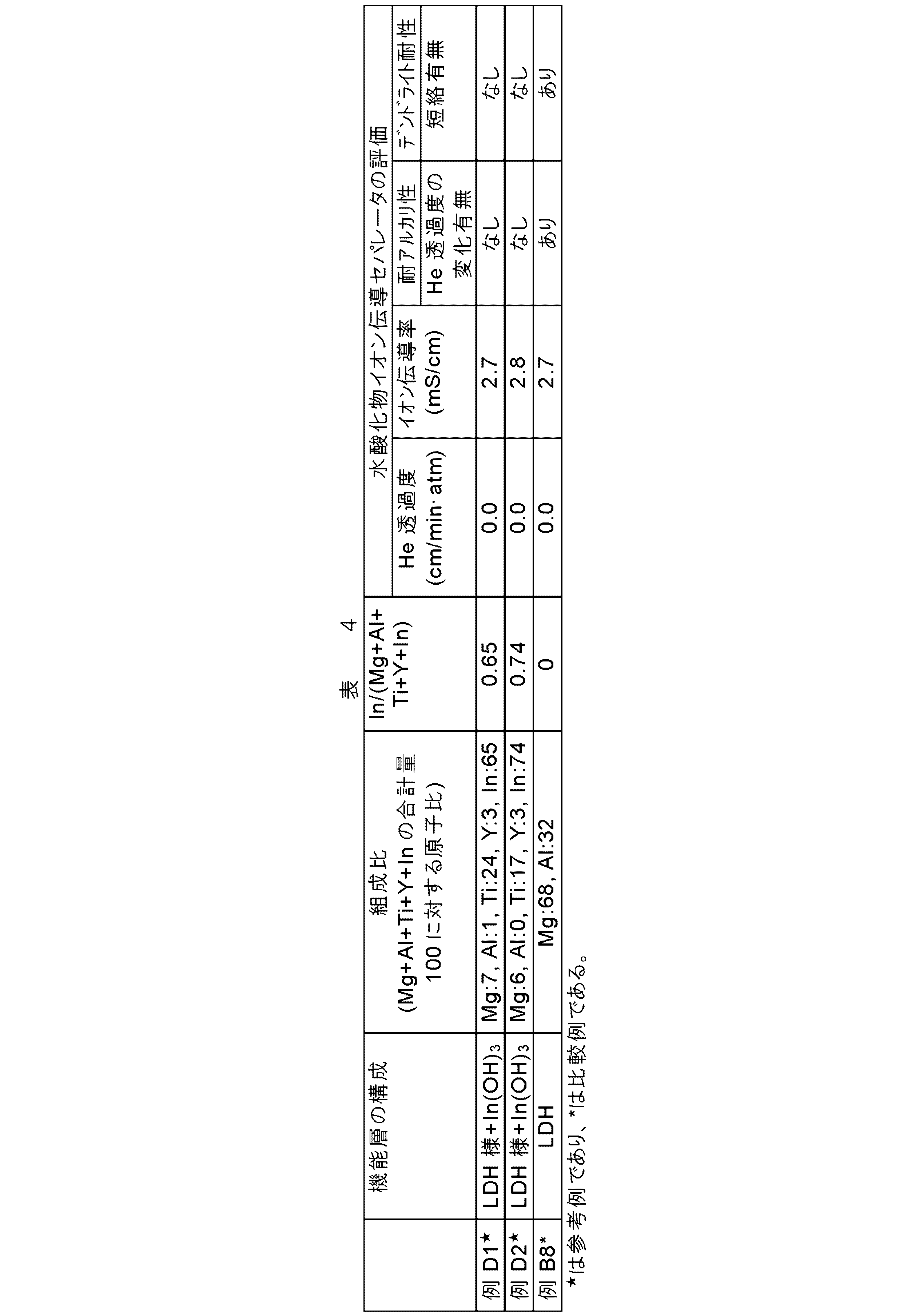 Figure JPOXMLDOC01-appb-T000004
