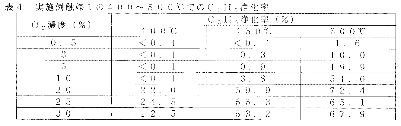 Figure JPOXMLDOC01-appb-T000004