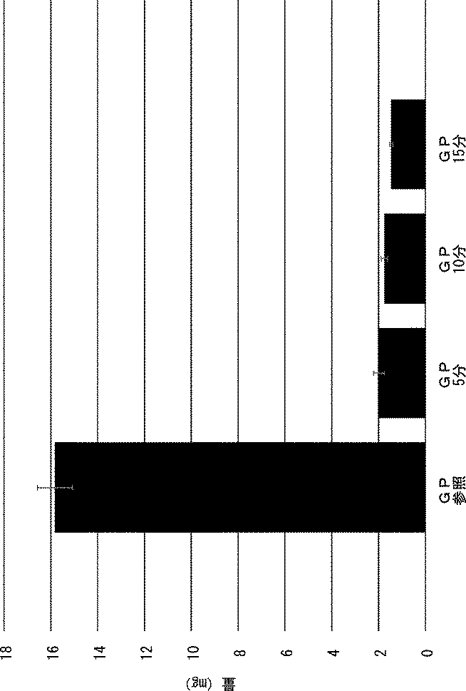 Gp oxan gg tier table