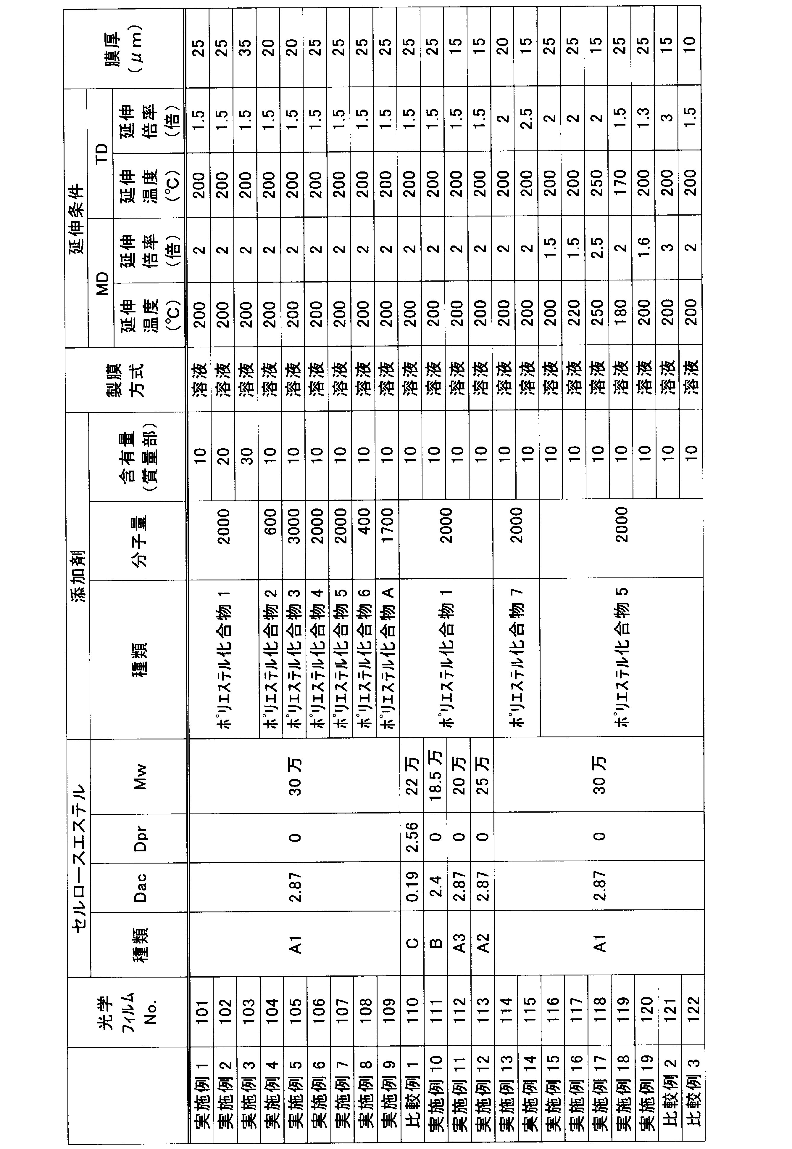 Figure JPOXMLDOC01-appb-T000003