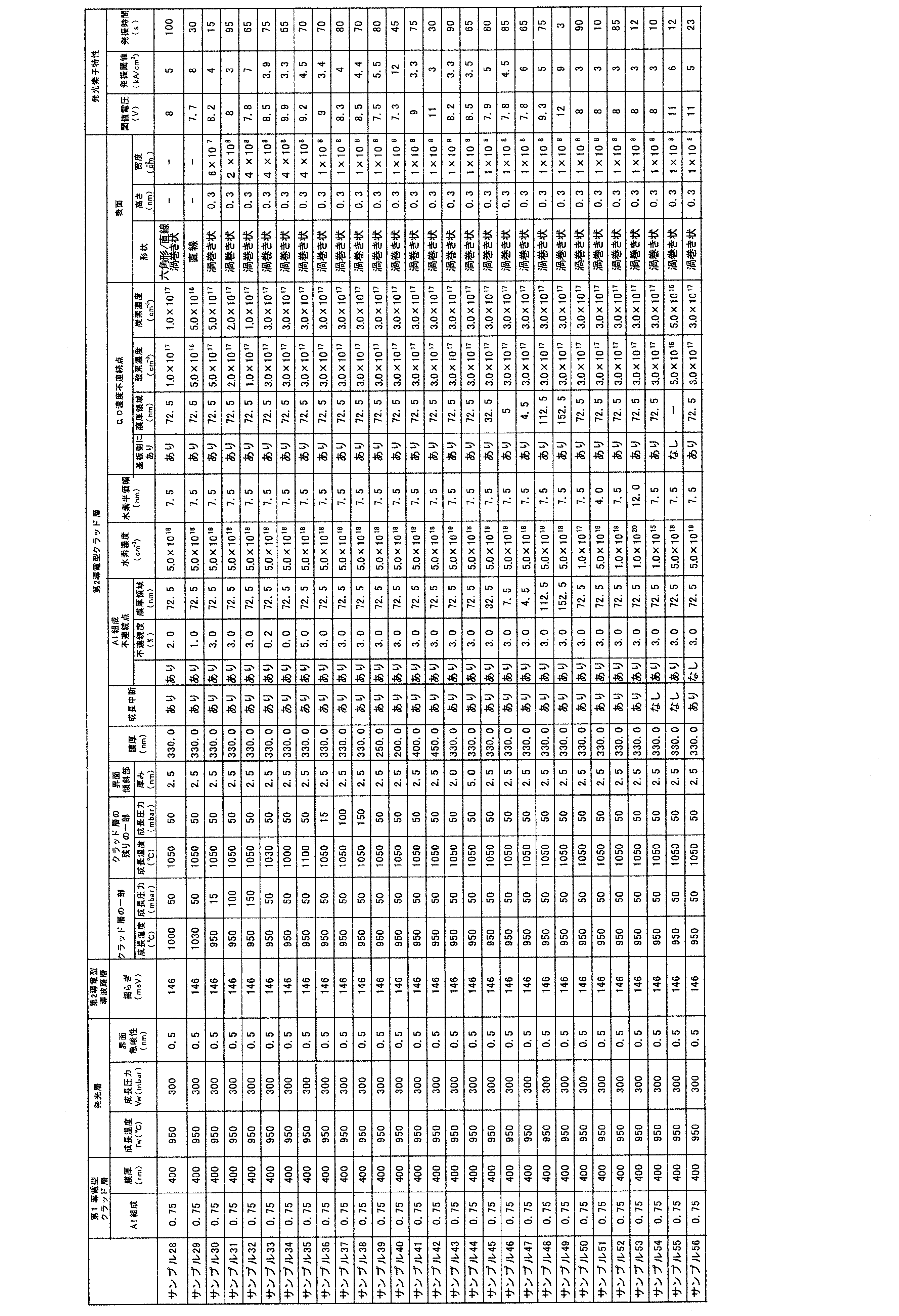 Figure JPOXMLDOC01-appb-T000002