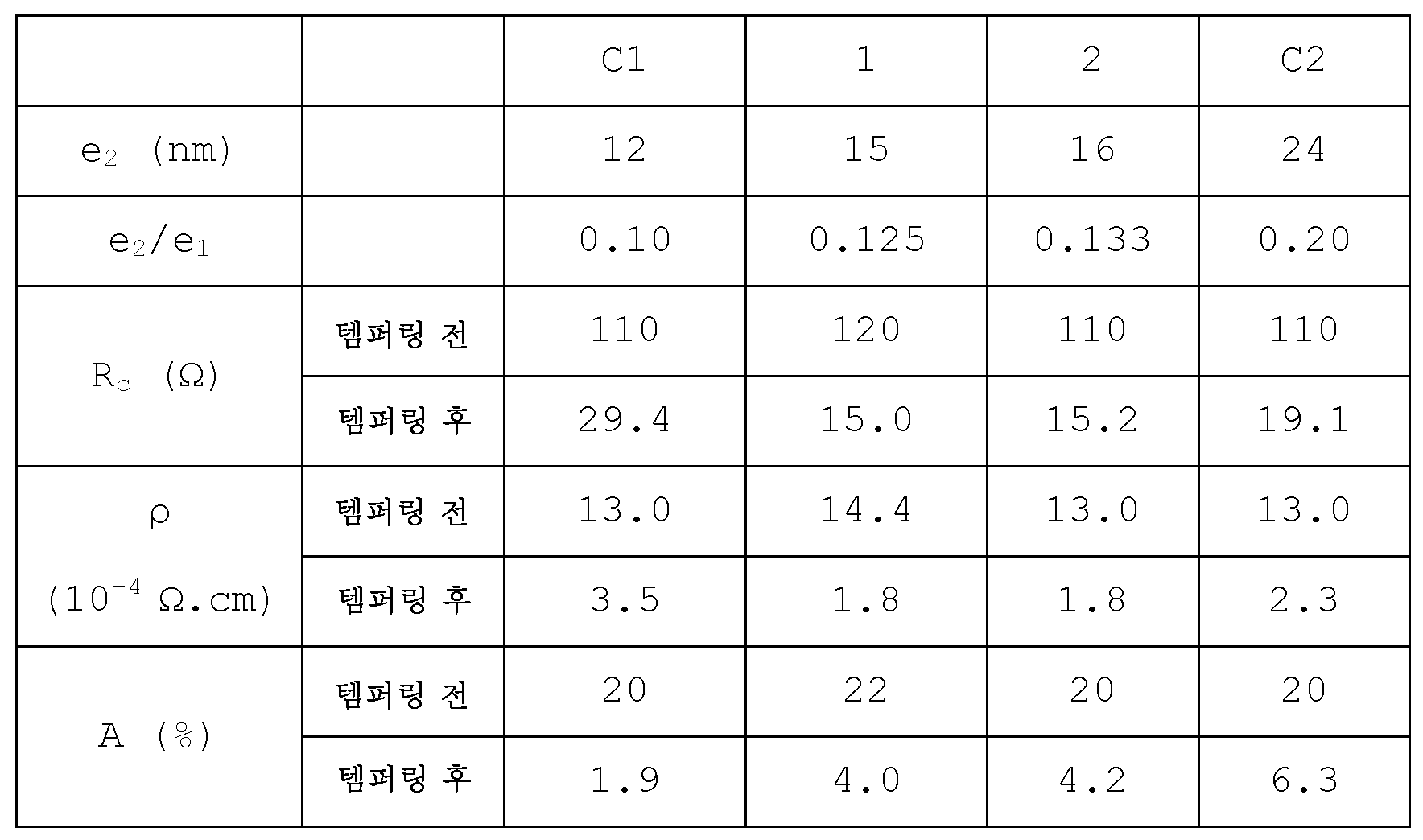 Figure pct00006