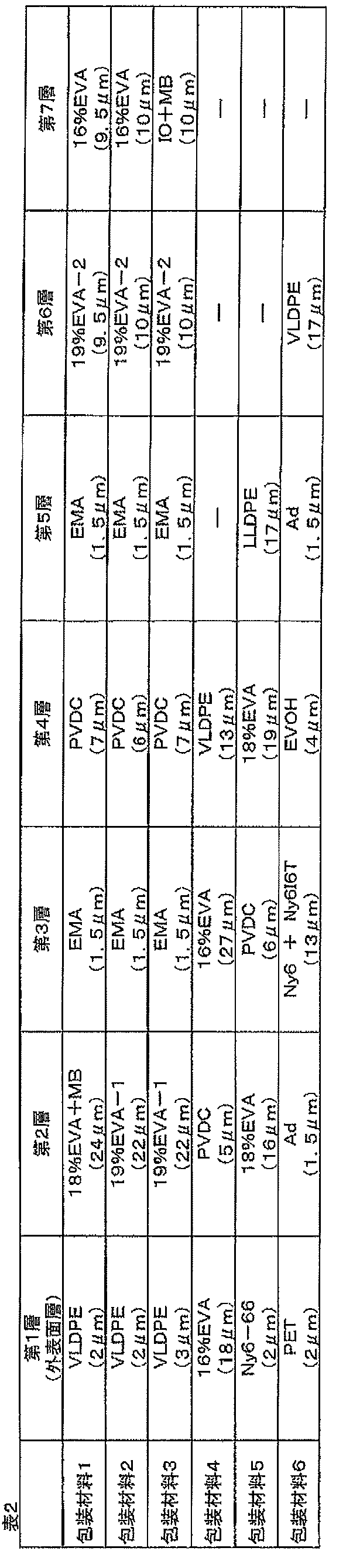 Figure JPOXMLDOC01-appb-T000002