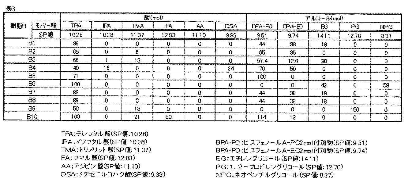 Figure JPOXMLDOC01-appb-T000003